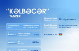 One of our national tankers – “Kalbajar” vessel