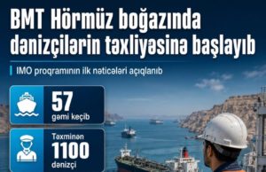 UN Rescues 11 000 Seafarers Stranded in Hormuz