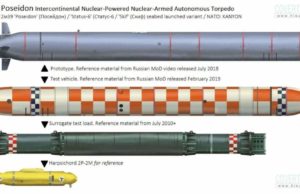 Submarine strategic forces