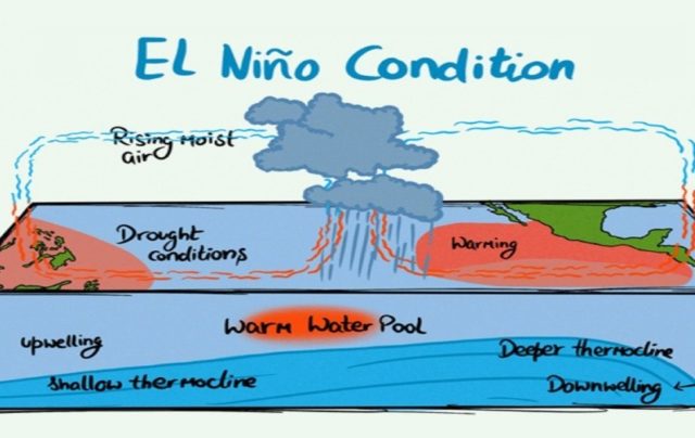 El-Nino
